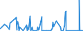 CN 87149990 /Exports /Unit = Prices (Euro/ton) /Partner: Guinea /Reporter: Eur27_2020 /87149990:Parts and Accessories for Bicycles, and Parts Thereof, N.e.s.