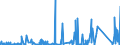 CN 87149990 /Exports /Unit = Prices (Euro/ton) /Partner: Ivory Coast /Reporter: Eur27_2020 /87149990:Parts and Accessories for Bicycles, and Parts Thereof, N.e.s.