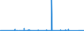 CN 87149990 /Exports /Unit = Prices (Euro/ton) /Partner: Nigeria /Reporter: Eur27_2020 /87149990:Parts and Accessories for Bicycles, and Parts Thereof, N.e.s.