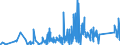 CN 87149990 /Exports /Unit = Prices (Euro/ton) /Partner: Congo (Dem. Rep.) /Reporter: Eur27_2020 /87149990:Parts and Accessories for Bicycles, and Parts Thereof, N.e.s.