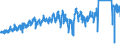 CN 8714 /Exports /Unit = Prices (Euro/ton) /Partner: France /Reporter: Eur27_2020 /8714:Parts and Accessories for Motorcycles and Bicycles and for Carriages for Disabled Persons, N.e.s.