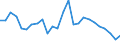 CN 8714 /Exports /Unit = Prices (Euro/ton) /Partner: United Kingdom(Northern Ireland) /Reporter: Eur27_2020 /8714:Parts and Accessories for Motorcycles and Bicycles and for Carriages for Disabled Persons, N.e.s.