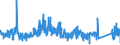 CN 8714 /Exports /Unit = Prices (Euro/ton) /Partner: Luxembourg /Reporter: Eur27_2020 /8714:Parts and Accessories for Motorcycles and Bicycles and for Carriages for Disabled Persons, N.e.s.