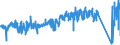 CN 8714 /Exports /Unit = Prices (Euro/ton) /Partner: Sweden /Reporter: Eur27_2020 /8714:Parts and Accessories for Motorcycles and Bicycles and for Carriages for Disabled Persons, N.e.s.