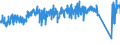 CN 8714 /Exports /Unit = Prices (Euro/ton) /Partner: Austria /Reporter: Eur27_2020 /8714:Parts and Accessories for Motorcycles and Bicycles and for Carriages for Disabled Persons, N.e.s.