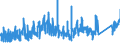 CN 8714 /Exports /Unit = Prices (Euro/ton) /Partner: Estonia /Reporter: Eur27_2020 /8714:Parts and Accessories for Motorcycles and Bicycles and for Carriages for Disabled Persons, N.e.s.