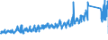 CN 8714 /Exports /Unit = Prices (Euro/ton) /Partner: Poland /Reporter: Eur27_2020 /8714:Parts and Accessories for Motorcycles and Bicycles and for Carriages for Disabled Persons, N.e.s.