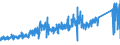 CN 8714 /Exports /Unit = Prices (Euro/ton) /Partner: Czech Rep. /Reporter: Eur27_2020 /8714:Parts and Accessories for Motorcycles and Bicycles and for Carriages for Disabled Persons, N.e.s.