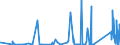 CN 8714 /Exports /Unit = Prices (Euro/ton) /Partner: Uzbekistan /Reporter: Eur27_2020 /8714:Parts and Accessories for Motorcycles and Bicycles and for Carriages for Disabled Persons, N.e.s.