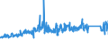 CN 8714 /Exports /Unit = Prices (Euro/ton) /Partner: Slovenia /Reporter: Eur27_2020 /8714:Parts and Accessories for Motorcycles and Bicycles and for Carriages for Disabled Persons, N.e.s.