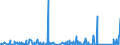 CN 8714 /Exports /Unit = Prices (Euro/ton) /Partner: Libya /Reporter: Eur27_2020 /8714:Parts and Accessories for Motorcycles and Bicycles and for Carriages for Disabled Persons, N.e.s.