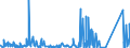 CN 8714 /Exports /Unit = Prices (Euro/ton) /Partner: Sierra Leone /Reporter: Eur27_2020 /8714:Parts and Accessories for Motorcycles and Bicycles and for Carriages for Disabled Persons, N.e.s.