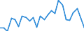CN 87150090 /Exports /Unit = Prices (Euro/ton) /Partner: United Kingdom(Excluding Northern Ireland) /Reporter: Eur27_2020 /87150090:Parts of Baby Carriages, N.e.s.