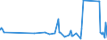 CN 87162000 /Exports /Unit = Prices (Euro/suppl. units) /Partner: Uzbekistan /Reporter: Eur27_2020 /87162000:Self-loading or Self-unloading Trailers and Semi-trailers for Agricultural Purposes