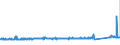 CN 87169050 /Exports /Unit = Prices (Euro/ton) /Partner: Austria /Reporter: Eur27_2020 /87169050:Axles of Trailers, Semi-trailers and Other Vehicles not Mechanically Propelled, N.e.s.
