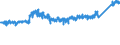 CN 87 /Exports /Unit = Prices (Euro/ton) /Partner: Denmark /Reporter: Eur27_2020 /87:Vehicles Other Than Railway or Tramway Rolling Stock, and Parts and Accessories Thereof