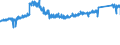 CN 87 /Exports /Unit = Prices (Euro/ton) /Partner: Spain /Reporter: Eur27_2020 /87:Vehicles Other Than Railway or Tramway Rolling Stock, and Parts and Accessories Thereof