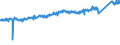 CN 87 /Exports /Unit = Prices (Euro/ton) /Partner: Norway /Reporter: Eur27_2020 /87:Vehicles Other Than Railway or Tramway Rolling Stock, and Parts and Accessories Thereof