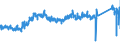 CN 87 /Exports /Unit = Prices (Euro/ton) /Partner: Latvia /Reporter: Eur27_2020 /87:Vehicles Other Than Railway or Tramway Rolling Stock, and Parts and Accessories Thereof