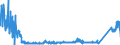 CN 87 /Exports /Unit = Prices (Euro/ton) /Partner: Kyrghistan /Reporter: Eur27_2020 /87:Vehicles Other Than Railway or Tramway Rolling Stock, and Parts and Accessories Thereof
