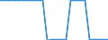KN 8801 /Exporte /Einheit = Preise (Euro/Tonne) /Partnerland: Ver.koenigreich(Nordirland) /Meldeland: Eur27_2020 /8801:Ballone und Luftschiffe; Segelflugzeuge, Hanggleiter und Andere Nicht für Maschinellen Antrieb Bestimmte Luftfahrzeuge