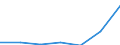 KN 8801 /Exporte /Einheit = Preise (Euro/Tonne) /Partnerland: Schweiz /Meldeland: Eur27 /8801:Ballone und Luftschiffe; Segelflugzeuge, Hanggleiter und Andere Nicht für Maschinellen Antrieb Bestimmte Luftfahrzeuge