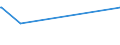 KN 8801 /Exporte /Einheit = Preise (Euro/Tonne) /Partnerland: Andorra /Meldeland: Europäische Union /8801:Ballone und Luftschiffe; Segelflugzeuge, Hanggleiter und Andere Nicht für Maschinellen Antrieb Bestimmte Luftfahrzeuge