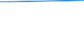 KN 8801 /Exporte /Einheit = Preise (Euro/Tonne) /Partnerland: San Marino /Meldeland: Eur27 /8801:Ballone und Luftschiffe; Segelflugzeuge, Hanggleiter und Andere Nicht für Maschinellen Antrieb Bestimmte Luftfahrzeuge