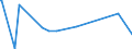 KN 8801 /Exporte /Einheit = Preise (Euro/Tonne) /Partnerland: Weissrussland /Meldeland: Eur27_2020 /8801:Ballone und Luftschiffe; Segelflugzeuge, Hanggleiter und Andere Nicht für Maschinellen Antrieb Bestimmte Luftfahrzeuge