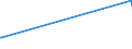 KN 8801 /Exporte /Einheit = Preise (Euro/Tonne) /Partnerland: Burkina Faso /Meldeland: Europäische Union /8801:Ballone und Luftschiffe; Segelflugzeuge, Hanggleiter und Andere Nicht für Maschinellen Antrieb Bestimmte Luftfahrzeuge