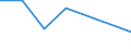KN 8801 /Exporte /Einheit = Preise (Euro/Tonne) /Partnerland: Tschad /Meldeland: Eur27 /8801:Ballone und Luftschiffe; Segelflugzeuge, Hanggleiter und Andere Nicht für Maschinellen Antrieb Bestimmte Luftfahrzeuge