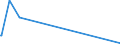 KN 8801 /Exporte /Einheit = Preise (Euro/Tonne) /Partnerland: Uganda /Meldeland: Eur27_2020 /8801:Ballone und Luftschiffe; Segelflugzeuge, Hanggleiter und Andere Nicht für Maschinellen Antrieb Bestimmte Luftfahrzeuge