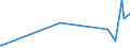 CN 88022000 /Exports /Unit = Prices (Euro/suppl. units) /Partner: Uzbekistan /Reporter: Eur27_2020 /88022000:Aeroplanes and Other Powered Aircraft of an Unladen Weight <= 2.000 kg (Excl. Helicopters and Dirigibles)