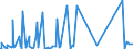 CN 88023000 /Exports /Unit = Prices (Euro/suppl. units) /Partner: Luxembourg /Reporter: Eur27_2020 /88023000:Aeroplanes and Other Powered Aircraft of an Unladen Weight > 2.000 kg but <= 15.000 kg (Excl. Helicopters and Dirigibles)