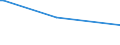 KN 88023010 /Exporte /Einheit = Preise (Euro/Bes. Maßeinheiten) /Partnerland: Estland /Meldeland: Europäische Union /88023010:Starrflgelflugzeuge und Andere Luftfahrzeuge, mit Maschinellem Antrieb, mit Einem Leergewicht von > 2.000 kg bis 15.000 kg, Zivile (Ausg. Hubschrauber Sowie Luftschiffe)