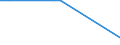 KN 88023010 /Exporte /Einheit = Preise (Euro/Bes. Maßeinheiten) /Partnerland: Kasachstan /Meldeland: Europäische Union /88023010:Starrflgelflugzeuge und Andere Luftfahrzeuge, mit Maschinellem Antrieb, mit Einem Leergewicht von > 2.000 kg bis 15.000 kg, Zivile (Ausg. Hubschrauber Sowie Luftschiffe)