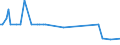 KN 88023010 /Exporte /Einheit = Preise (Euro/Bes. Maßeinheiten) /Partnerland: Tunesien /Meldeland: Europäische Union /88023010:Starrflgelflugzeuge und Andere Luftfahrzeuge, mit Maschinellem Antrieb, mit Einem Leergewicht von > 2.000 kg bis 15.000 kg, Zivile (Ausg. Hubschrauber Sowie Luftschiffe)
