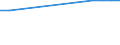 KN 88023010 /Exporte /Einheit = Preise (Euro/Bes. Maßeinheiten) /Partnerland: Dschibuti /Meldeland: Europäische Union /88023010:Starrflgelflugzeuge und Andere Luftfahrzeuge, mit Maschinellem Antrieb, mit Einem Leergewicht von > 2.000 kg bis 15.000 kg, Zivile (Ausg. Hubschrauber Sowie Luftschiffe)