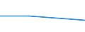 KN 88023010 /Exporte /Einheit = Preise (Euro/Bes. Maßeinheiten) /Partnerland: Malawi /Meldeland: Europäische Union /88023010:Starrflgelflugzeuge und Andere Luftfahrzeuge, mit Maschinellem Antrieb, mit Einem Leergewicht von > 2.000 kg bis 15.000 kg, Zivile (Ausg. Hubschrauber Sowie Luftschiffe)