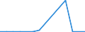 CN 88026090 /Exports /Unit = Prices (Euro/suppl. units) /Partner: United Kingdom(Excluding Northern Ireland) /Reporter: Eur27_2020 /88026090:Suborbital and Spacecraft Launch Vehicles