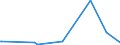 CN 88026090 /Exports /Unit = Prices (Euro/suppl. units) /Partner: Switzerland /Reporter: Eur27_2020 /88026090:Suborbital and Spacecraft Launch Vehicles