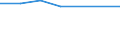 CN 88026090 /Exports /Unit = Prices (Euro/suppl. units) /Partner: Israel /Reporter: Eur27 /88026090:Suborbital and Spacecraft Launch Vehicles