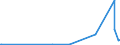 CN 88026090 /Exports /Unit = Prices (Euro/suppl. units) /Partner: Singapore /Reporter: Eur27_2020 /88026090:Suborbital and Spacecraft Launch Vehicles