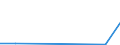 CN 88026090 /Exports /Unit = Prices (Euro/suppl. units) /Partner: South Korea /Reporter: Eur27_2020 /88026090:Suborbital and Spacecraft Launch Vehicles
