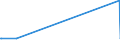 CN 88026090 /Exports /Unit = Prices (Euro/suppl. units) /Partner: Australia /Reporter: Eur27_2020 /88026090:Suborbital and Spacecraft Launch Vehicles