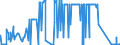 CN 88026090 /Exports /Unit = Prices (Euro/suppl. units) /Partner: Intra-eur /Reporter: Eur27_2020 /88026090:Suborbital and Spacecraft Launch Vehicles