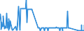 CN 88026090 /Exports /Unit = Quantities in tons /Partner: France /Reporter: Eur27_2020 /88026090:Suborbital and Spacecraft Launch Vehicles