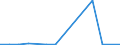 CN 88026090 /Exports /Unit = Quantities in tons /Partner: United Kingdom(Excluding Northern Ireland) /Reporter: Eur27_2020 /88026090:Suborbital and Spacecraft Launch Vehicles