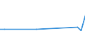 CN 88026090 /Exports /Unit = Quantities in tons /Partner: Belgium /Reporter: Eur27_2020 /88026090:Suborbital and Spacecraft Launch Vehicles