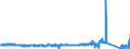 CN 8802 /Exports /Unit = Prices (Euro/ton) /Partner: France /Reporter: Eur27_2020 /8802:Powered Aircraft `e.g. Helicopters and Aeroplanes`; Spacecraft, Incl. Satellites, and Suborbital and Spacecraft Launch Vehicles